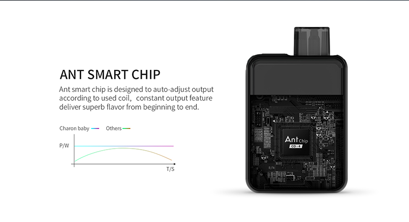 Charon Baby Kit ANT Smart Chip