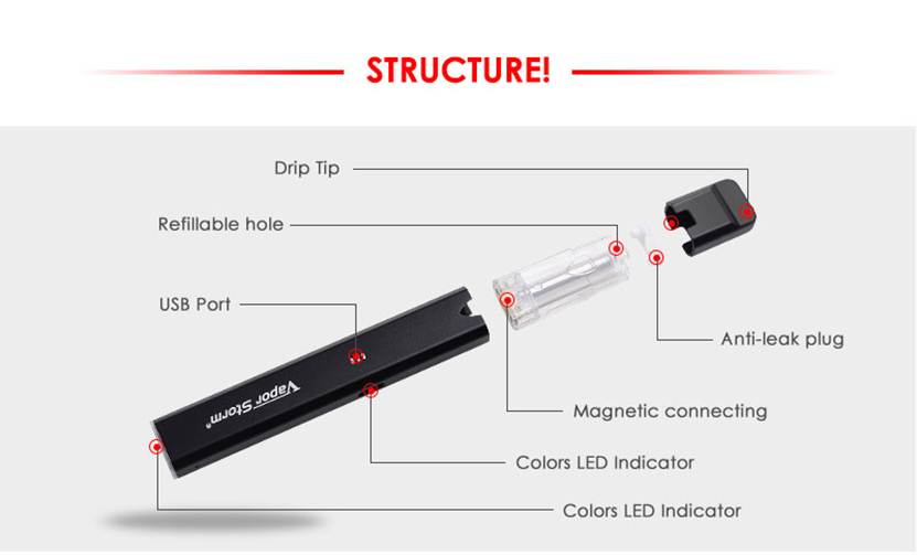 Stalker 2 Pod Kit Structure