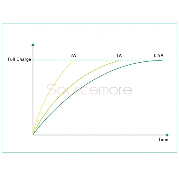 Eleaf iStick Melo 60W Battery