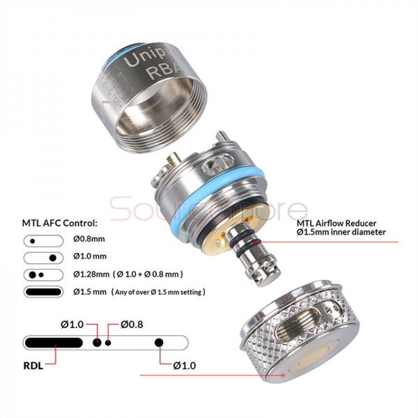 OXVA Unipro RBA