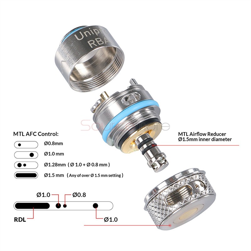 OXVA Unipro RBA