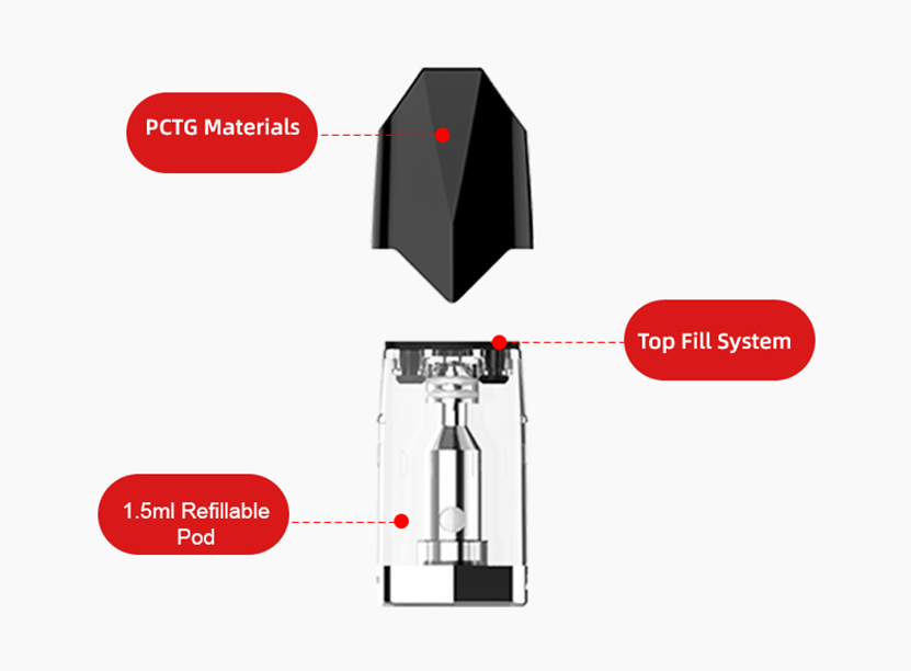 Ovns Saber II Replacement Pod
 Structure