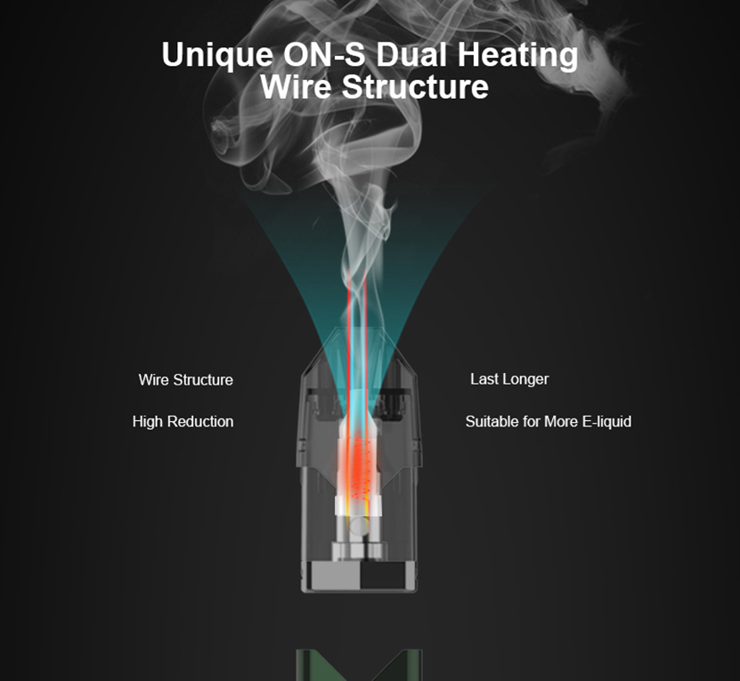 Saber 2 Pod Unique ON-S Dual Heating Wire Structure