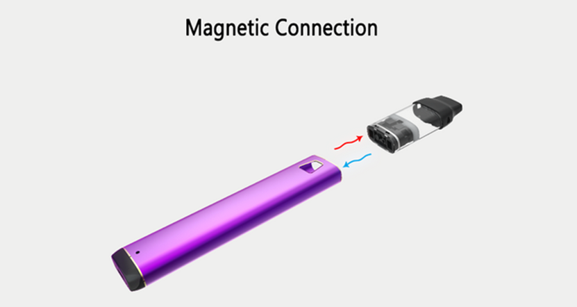 ROUCI Swand Pod Vape Kit Magnetic Connection