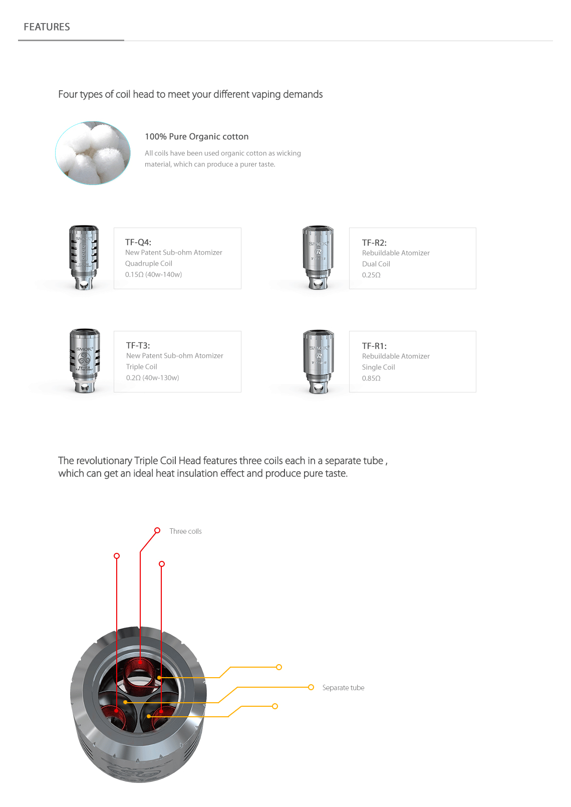 Smok Coil Chart