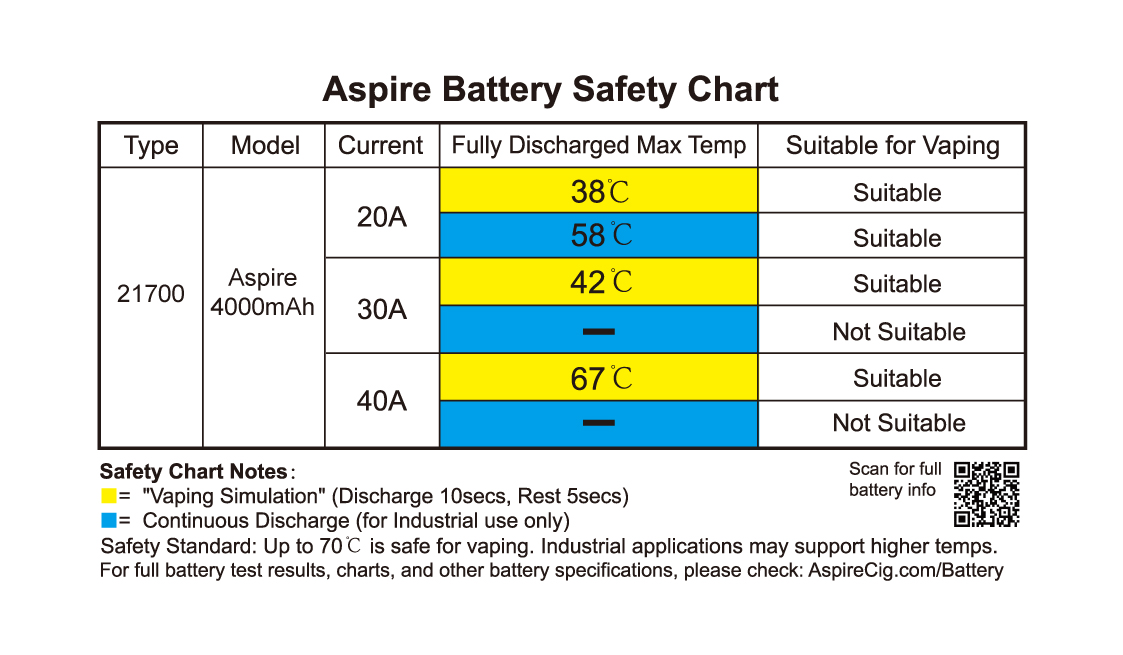 Battery Mooch 21700 Chart