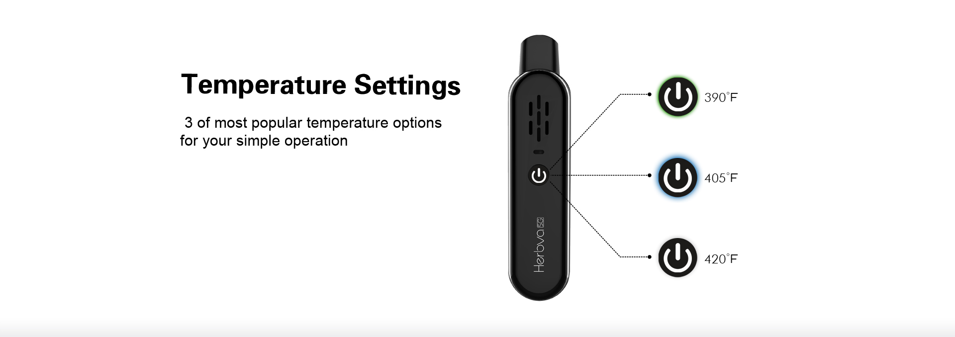 Airistech Herbva 5G Vaporizer Temperature Settings