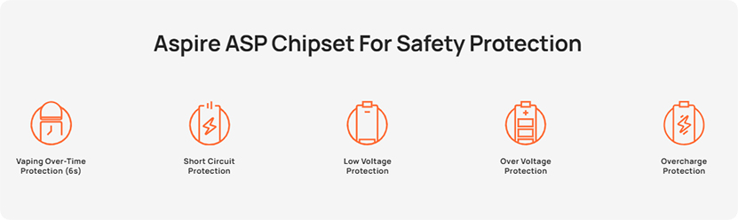 Aspire Avata Pod Kit Protection