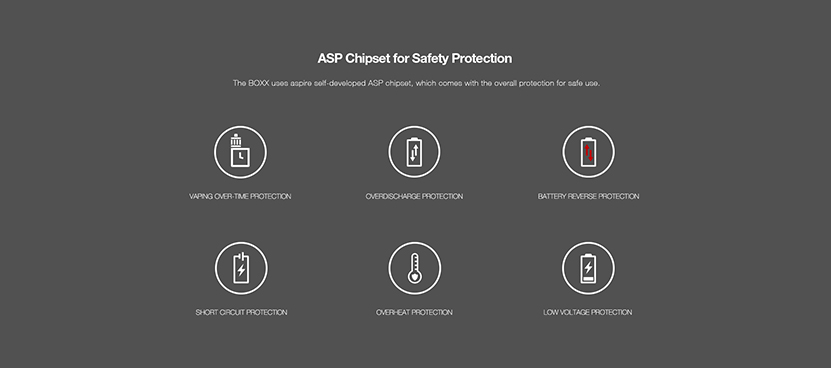 Aspire BOXX Kit Feature 6