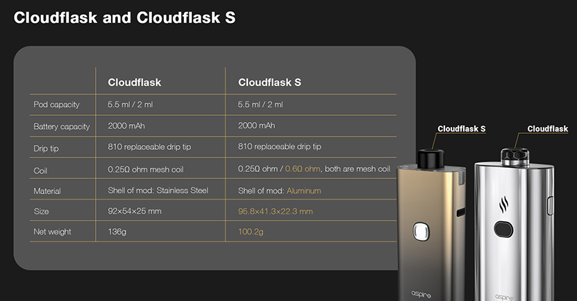 Aspire Cloudflask S Pod Kit Feature 10