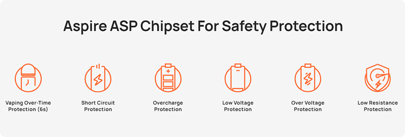 Aspire Gotek Nano Kit Safety Protection
