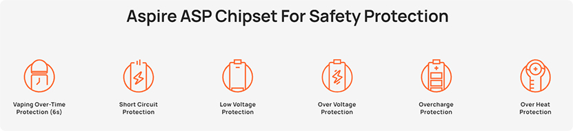 Aspire Minican Lite Kit Safety Protection