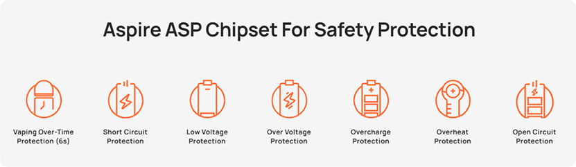Aspire Pixo Aura Kit Safety Protection