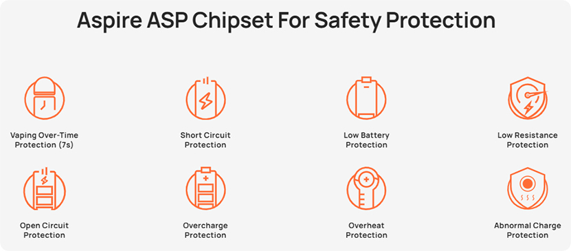Aspire Pixo Neo Pod Kit ASP Chipset for Protection