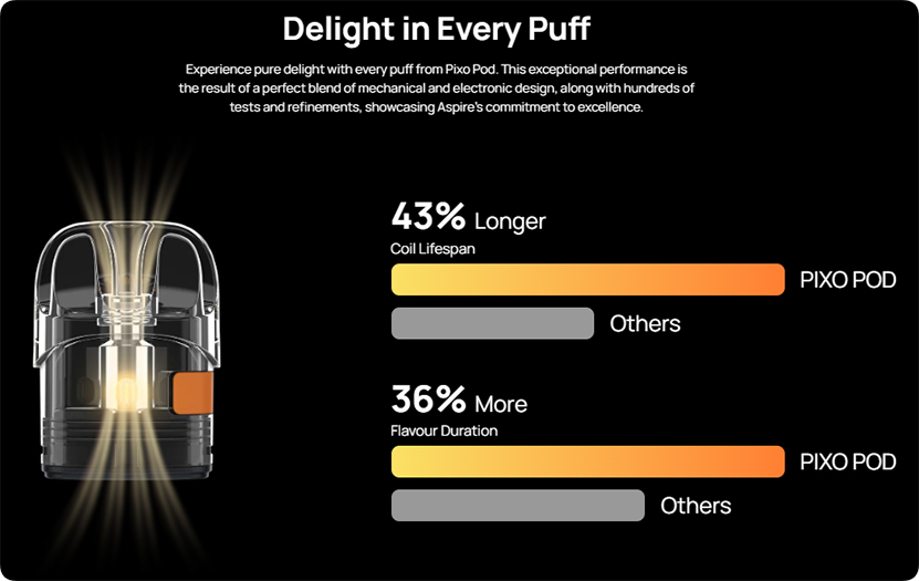 Aspire Pixo Neo Pod Kit Delightful Vaping