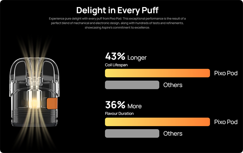 Aspire Pixo Pod Kit Delight in Every Puff
