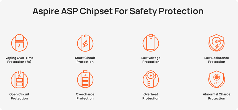 Aspire Pixo Pod Kit Protection
