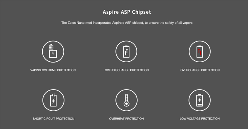 Aspire Zelos Nano Mod AST Chipset