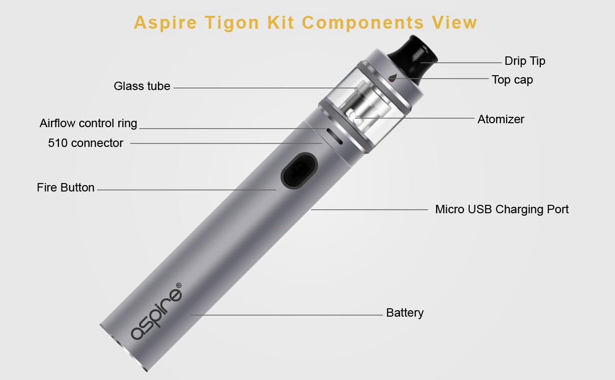 Tigon Kit Features 2