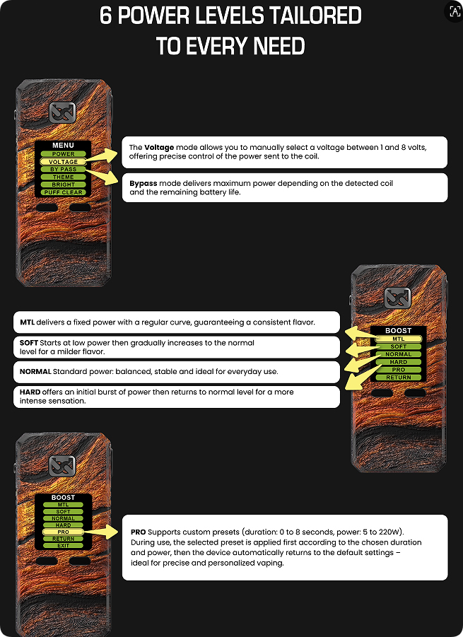 BD Vape Rayden 220 Mod Volcano Edition Power Levels