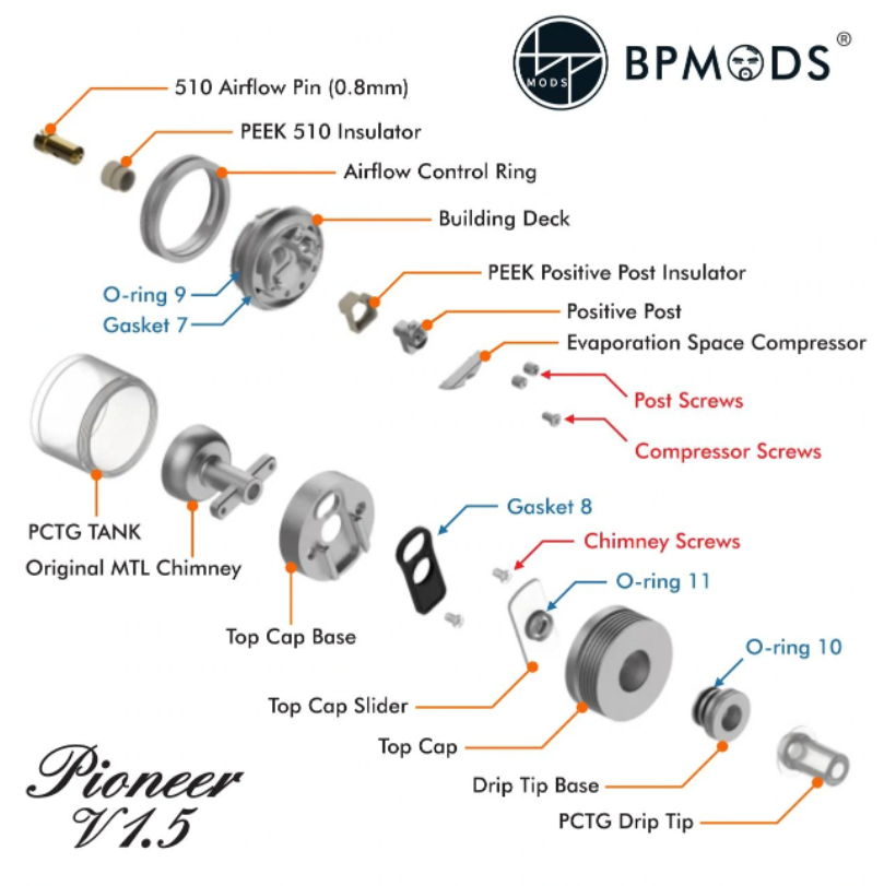 BP Mods Pioneer V1.5 RTA Parts