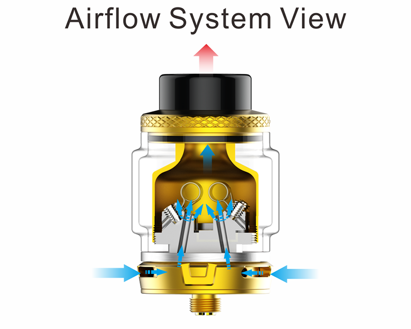 Bulk RTA By Oumier Airflow System Overview