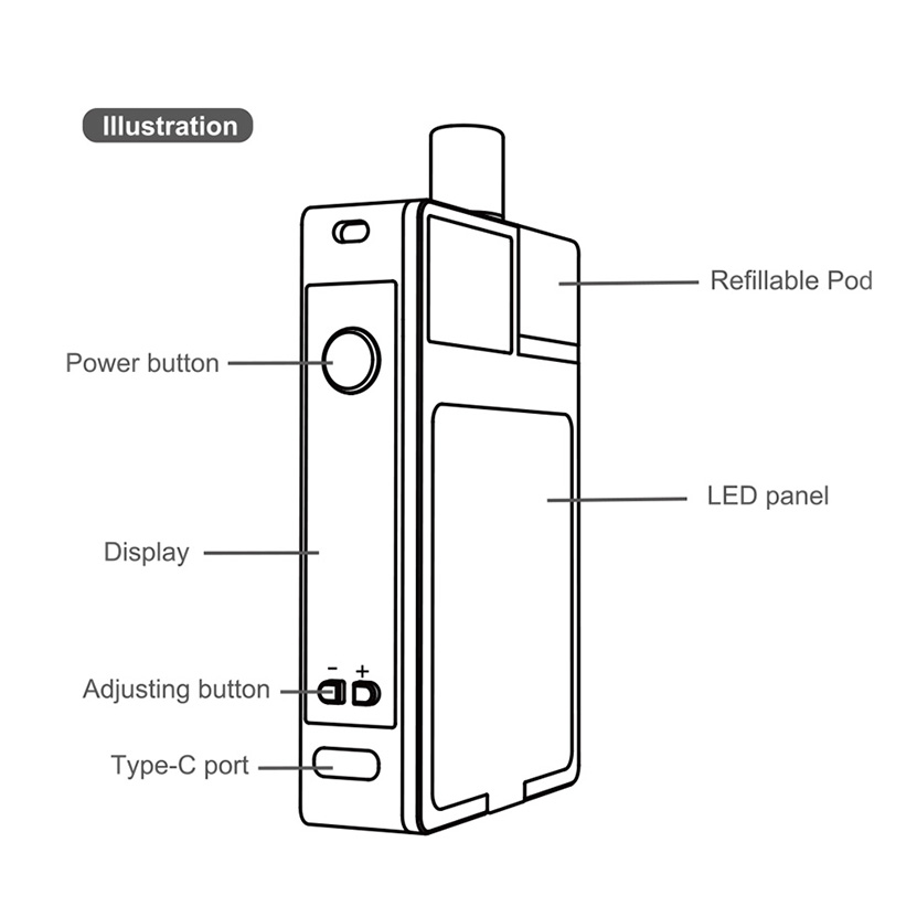 CoilART Djinni Pod Starter Kit Structure