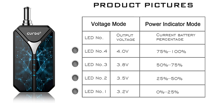 Curdo Octantis LED