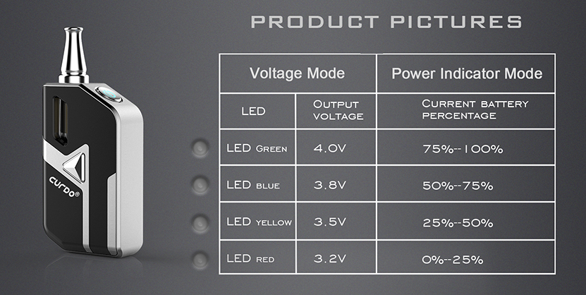 Curdo Polaris Kit LED