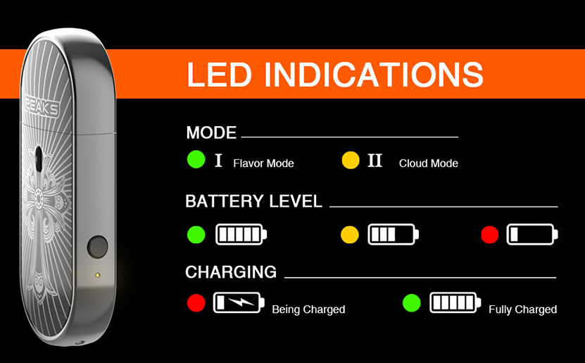 DOVPO Peaks Kit LED