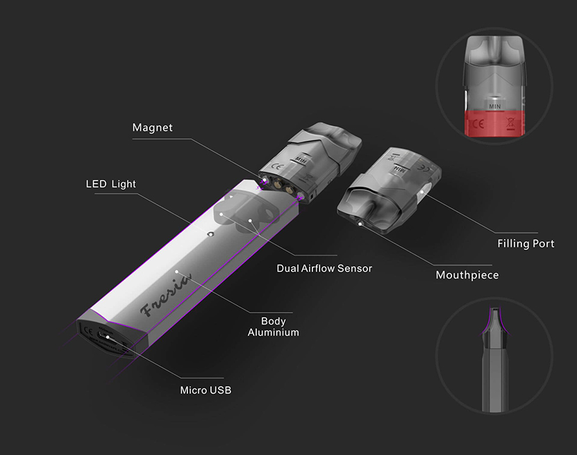 Damn Vape Fresia Pod Starter Kit Structure