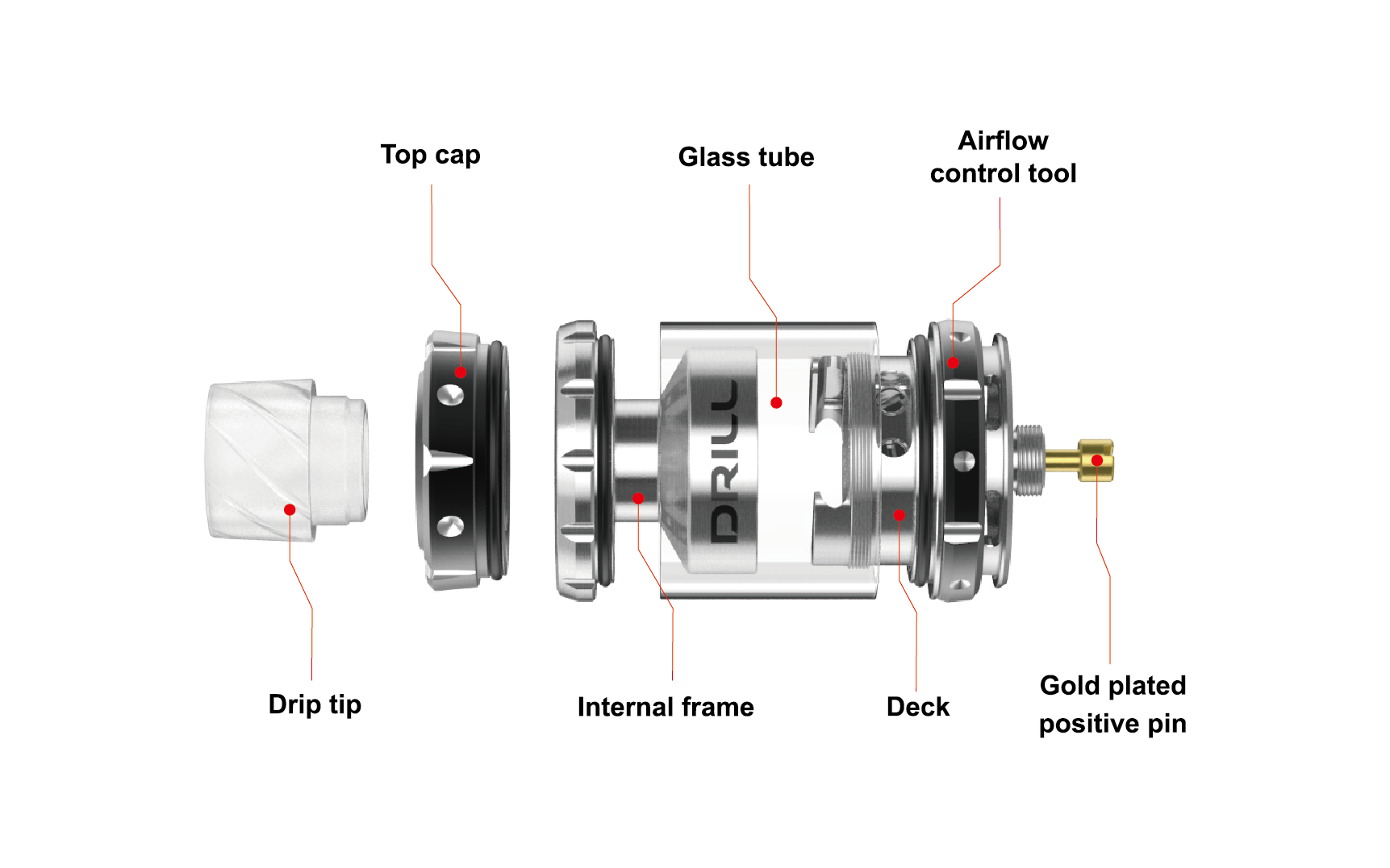 Damselfly Drill RTA Features 3