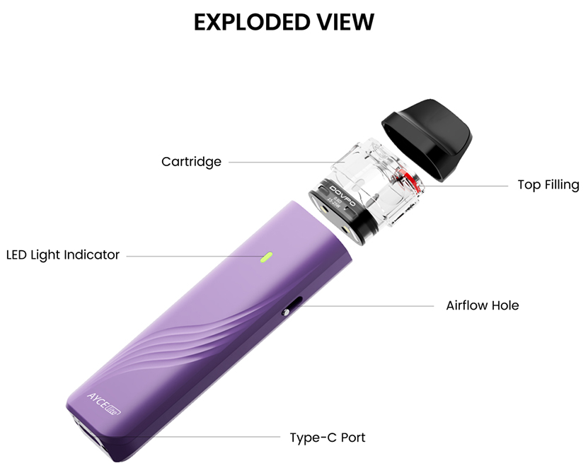 DOVPO Ayce Lite Kit Exploded View