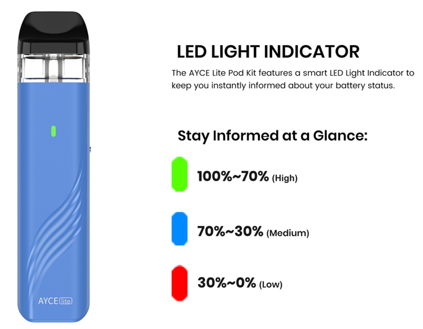 DOVPO Ayce Lite Kit LED Battery Capacity