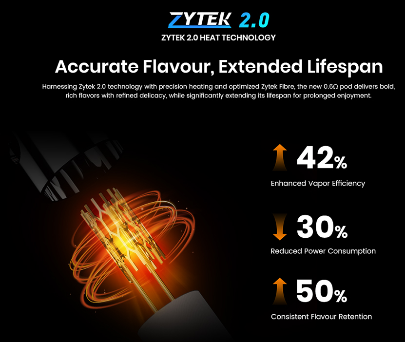 DOVPO Ayce Lite Kit Zytek 2.0 Tech