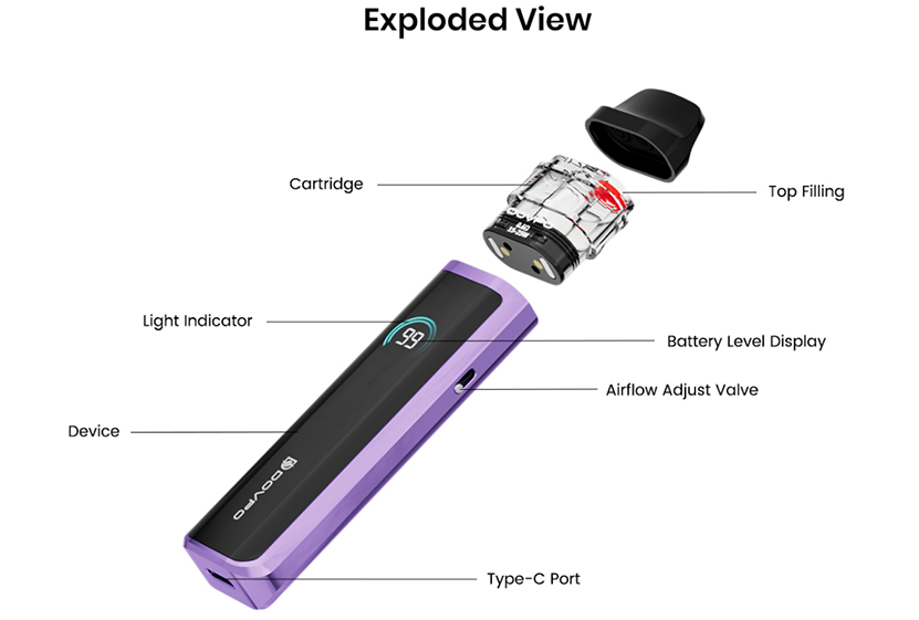 DOVPO Ayce Mini 2 Kit Parts
