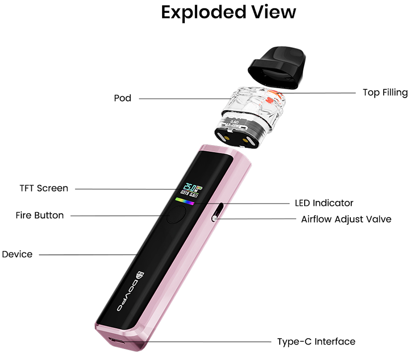 DOVPO Ayce Pro 2 Kit Exploded View