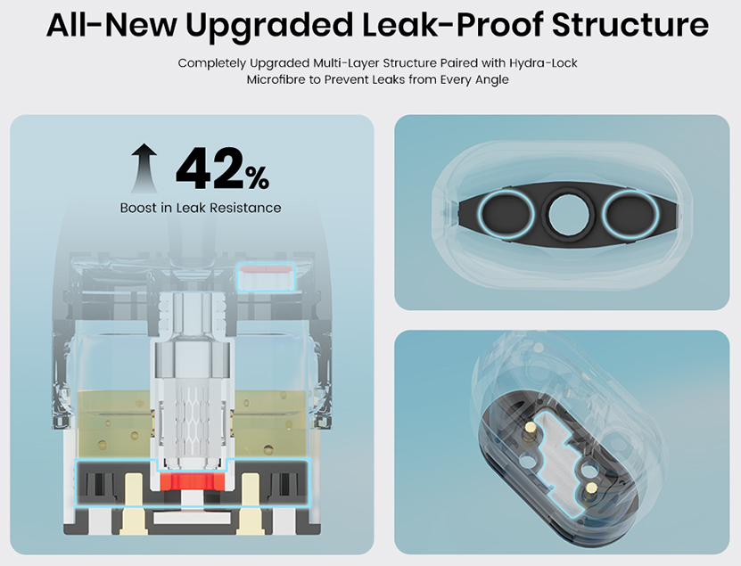 DOVPO Ayce Pro 2 Kit Leakproof Structure