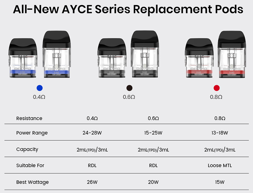DOVPO Ayce Zytek 2.0 Mesh Pod Resistance