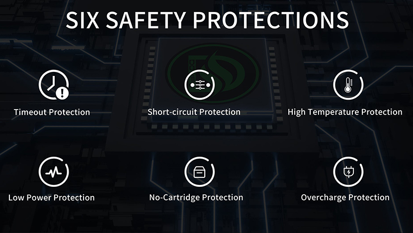 DOVPO MVP 220W Kit Safety Protection