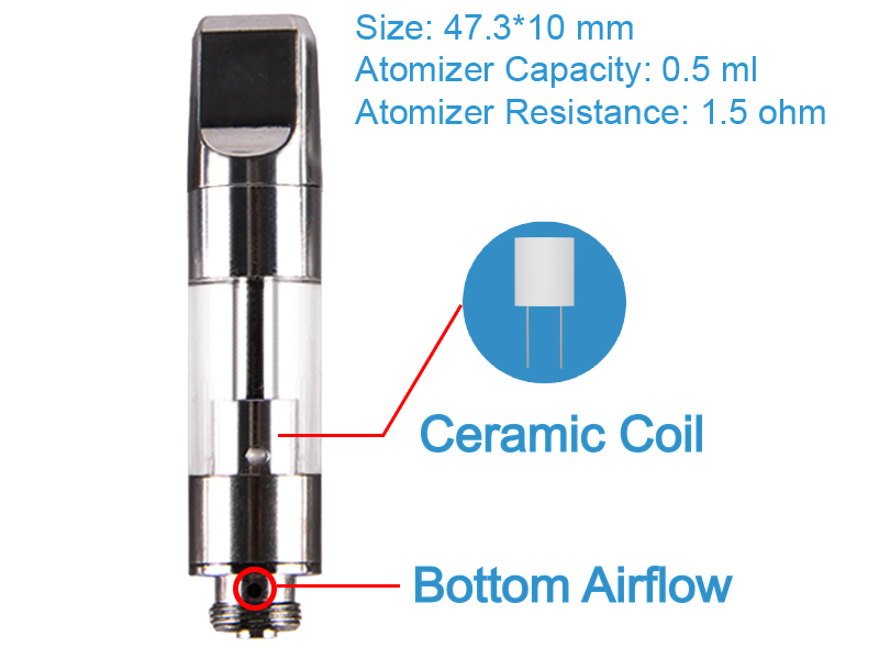 ECT Kenjoy B1S Cartridge Parameters