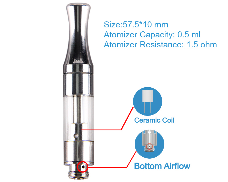 ECT Kenjoy B1 Cartridge Parameters