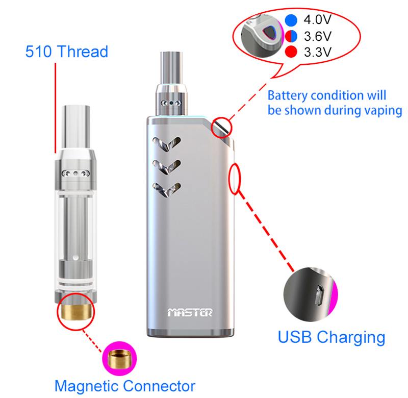 ECT Master Kit Components