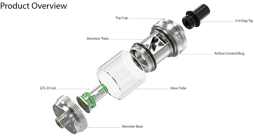 Eleaf GTL X Tank Product Overview