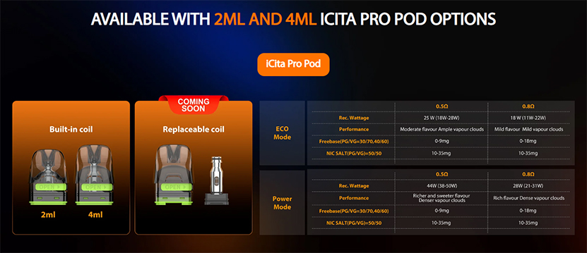 Eleaf iCita Pro Pod Kit 2 Vaping Modes