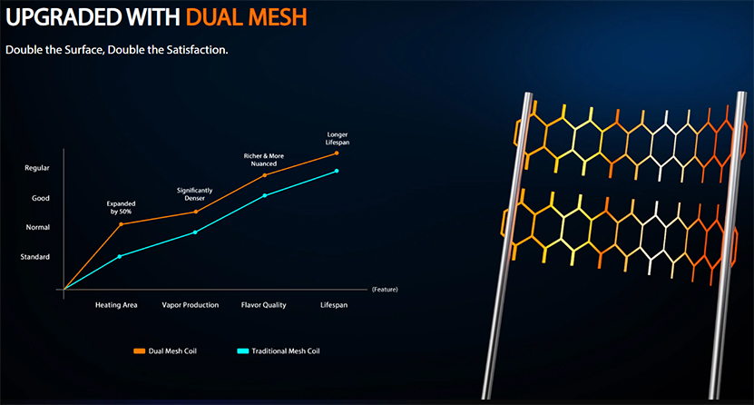 Eleaf iCita Pro Pod Kit Dual Mesh Coil