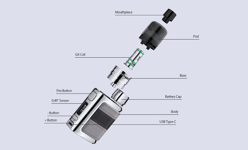 Eleaf iStick Pico Le Kit with GX Tank Parts