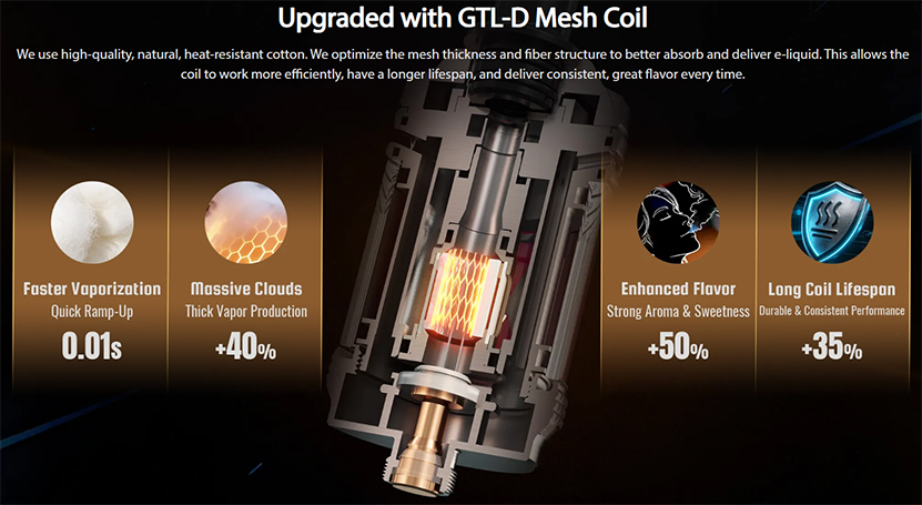 Eleaf iStick X40 Kit Upgraded GTL D Mesh Coil