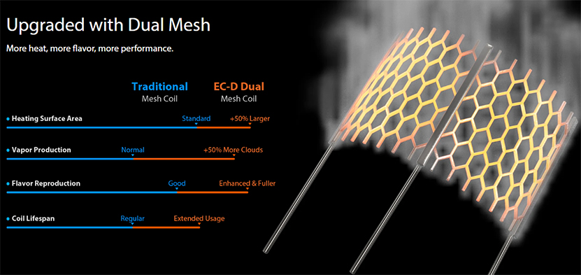 Eleaf iStick X80 Kit and Eleaf iStick XC100 Kit Adopts Dual Mesh Tech