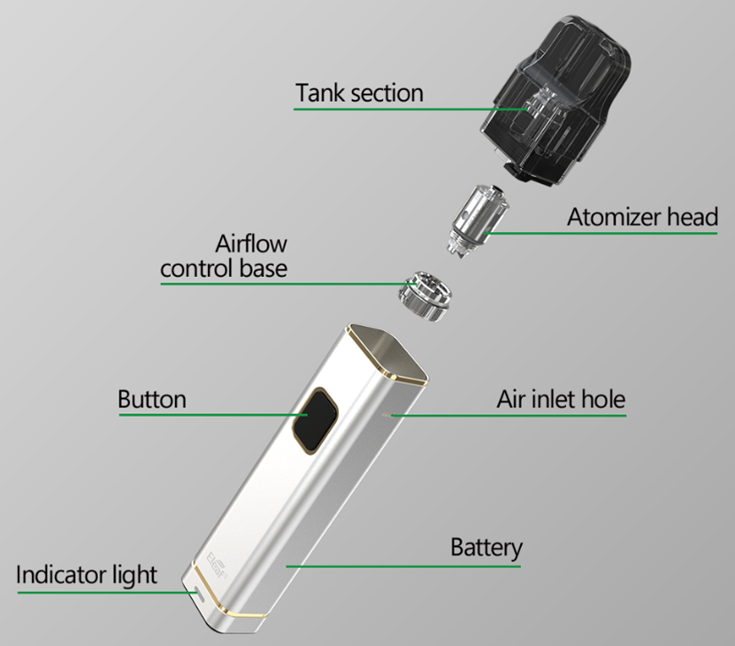 Eleaf iTap Vape Kit Components